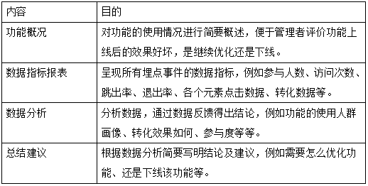 我来教你网站优化多长时间能够见效。