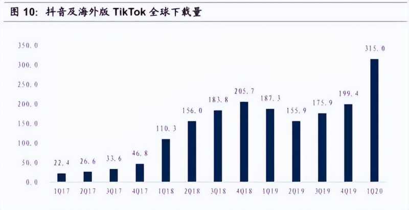 如何销售专业性较强的中高端产品?