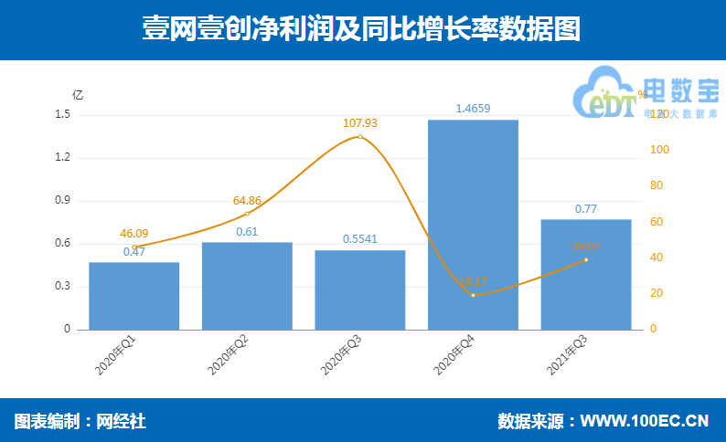 H标签优化技巧