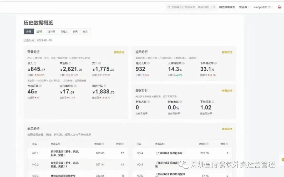 淘宝店铺怎么查销售额(怎么查淘宝网店销售数据)