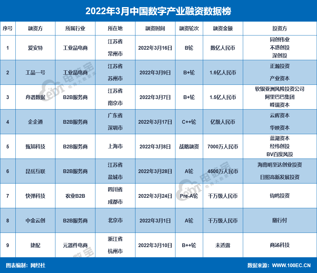 淘宝开店能赚到钱吗