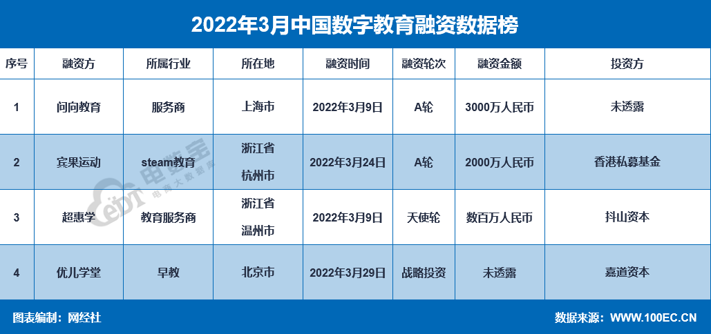 抖音vs快手商业模式