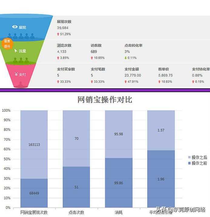 软文推广方案怎么做?有渠道吗? 软文推广方案怎么做?有渠道吗?
