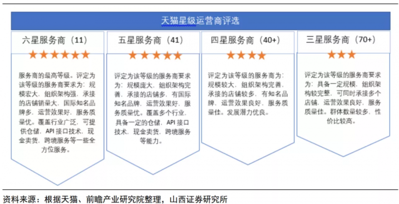 方便速食行业如何打通快手直播广告营销链路?
