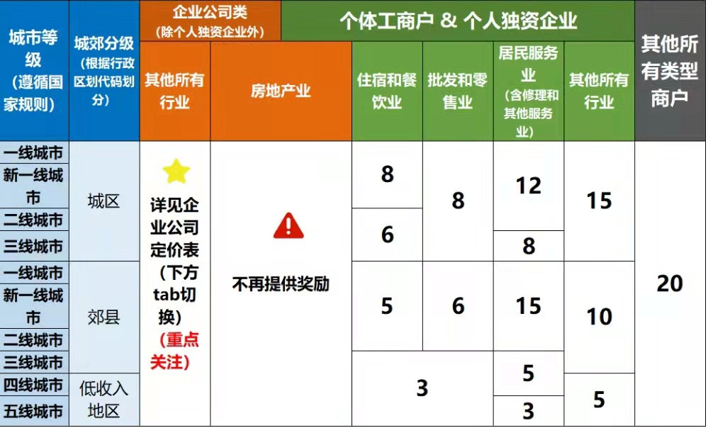 房地产行业推广渠道都有哪些?