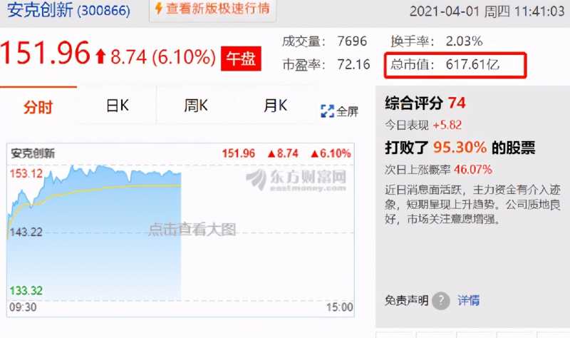 中国唯一一家!这家厂商凭什么逆势高速增长?