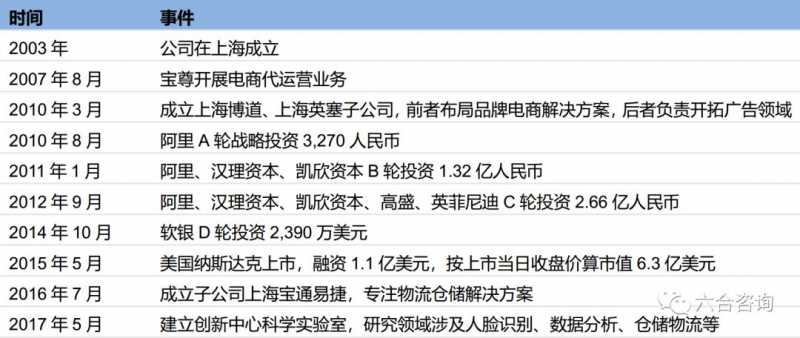 企业网站如何提高自然排名优化呢。