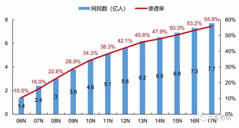 Seo是怎么优化关键词的。