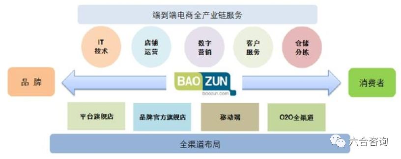 直通车晚上有必要投放吗(直通车投放时间)