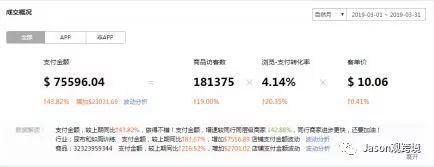 中国大学MOOC市场营销答案