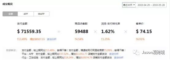 新媒兔:抖音短视频运营中必备的三个技巧!2