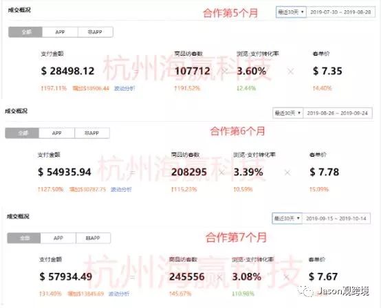 随美股一路暴跌 比特币作为“数字黄金”理由逐渐被证伪