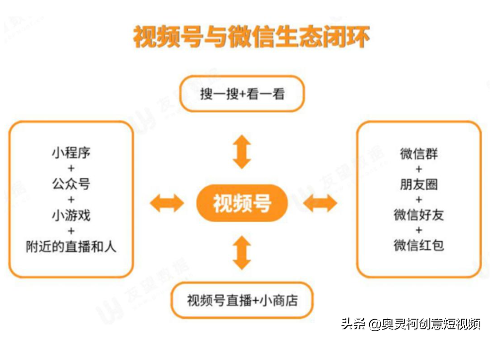 我来教你颠覆性网络媒体消费者常用以80后为母线。