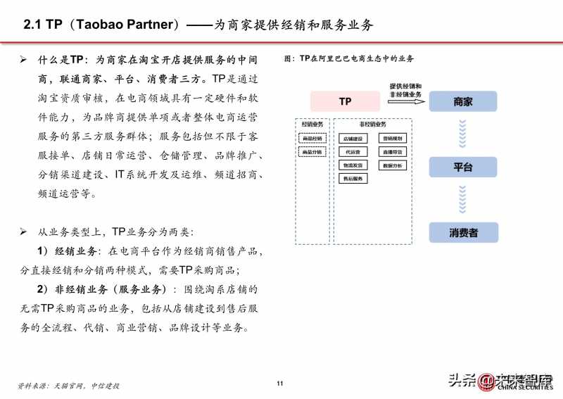 【2022中经工商】第四章 分销渠道管理