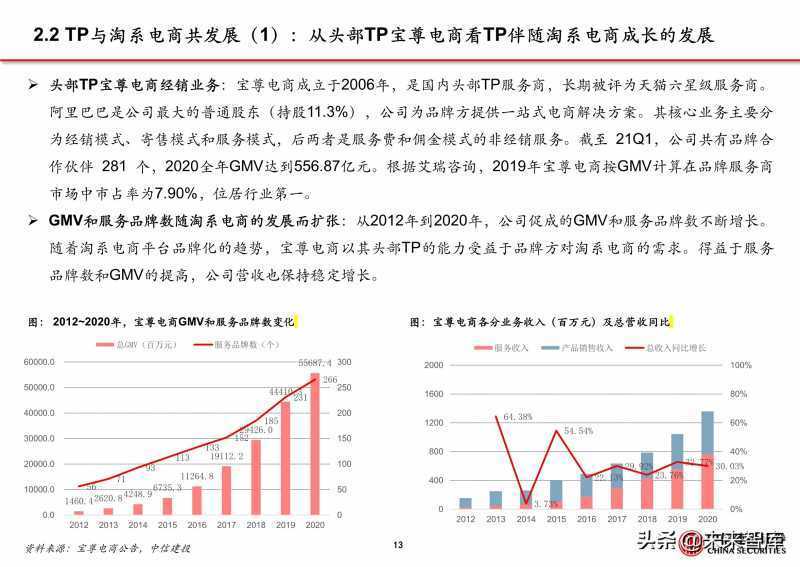 B2B的运营工作应该如何实行