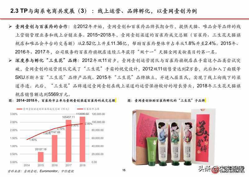 9种最佳电子竞技营销策略