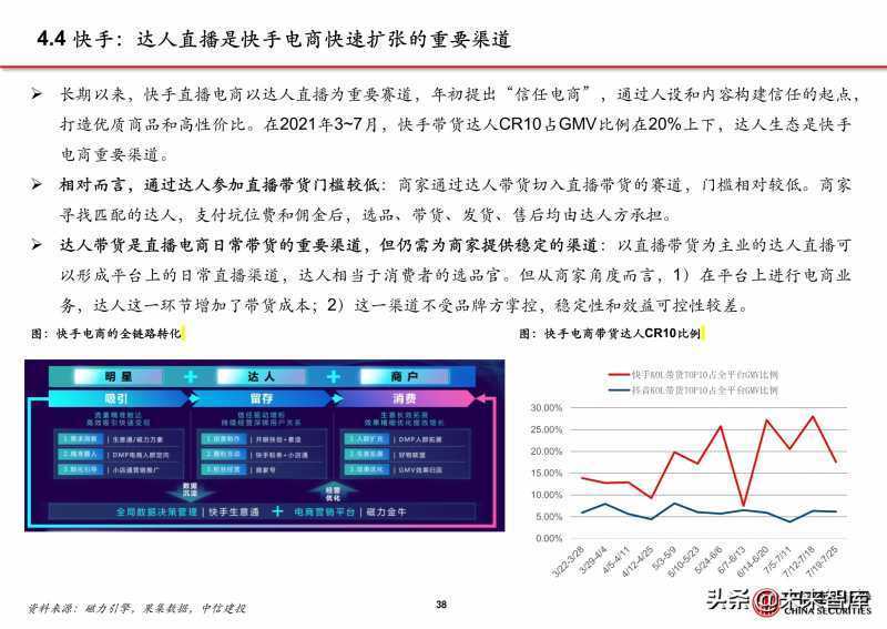 整合营销的4项必备技能