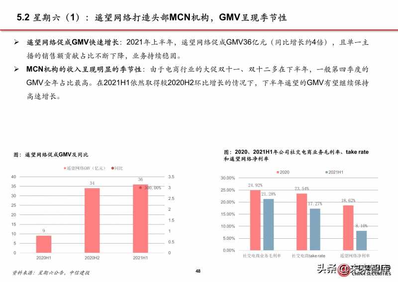网站排名下降原因如何排查。