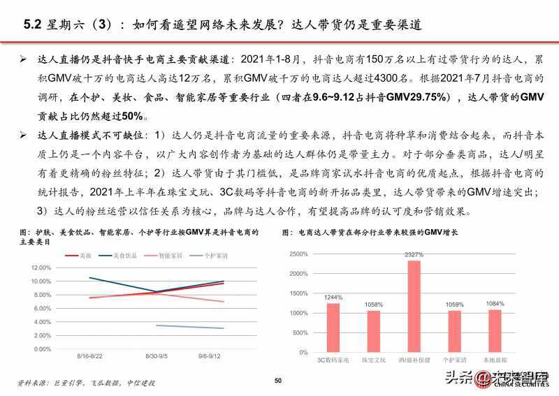 抖音开店后怎么运营？两步教你玩转抖音电商！