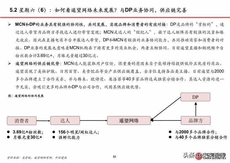 新零售运营点-全渠道获客方法体系