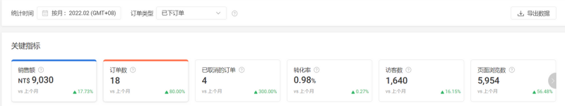 淘宝开店怎么上架商品运营?有什么技巧?