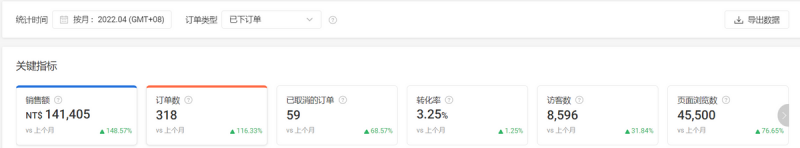 生意参谋层级是什么(生意参谋层级是什么意思)