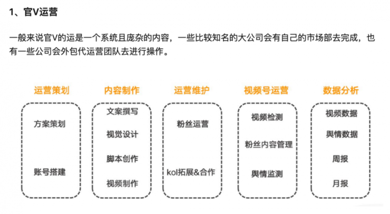 品牌（Branding） vs 市场营销（Marketing）的区别和关联
