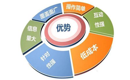 快手广告「一键起量」全量上线|快手广告投放