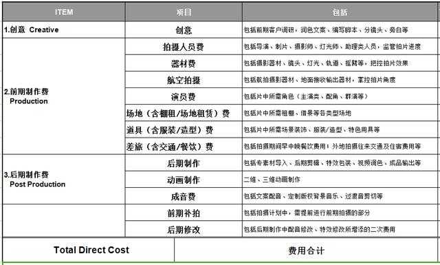 如何进行企业广告宣传片拍摄？（宣传片视频拍摄制作公司）