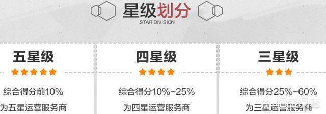 介绍一下杭州淘宝天猫代运营公司排名大致情况？有哪些代运营公司值得推荐？（天猫:402个品牌成交破亿）