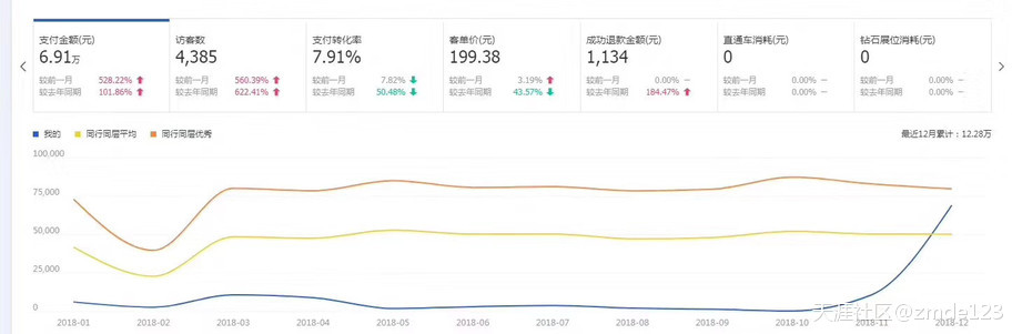 淘宝代运营靠谱吗?内行人告诉你代运营靠谱吗?