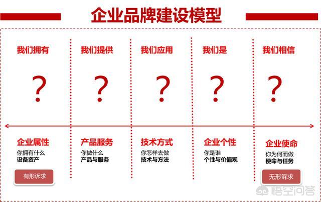 如何打造一个脱颖而出的企业品牌宣传片?