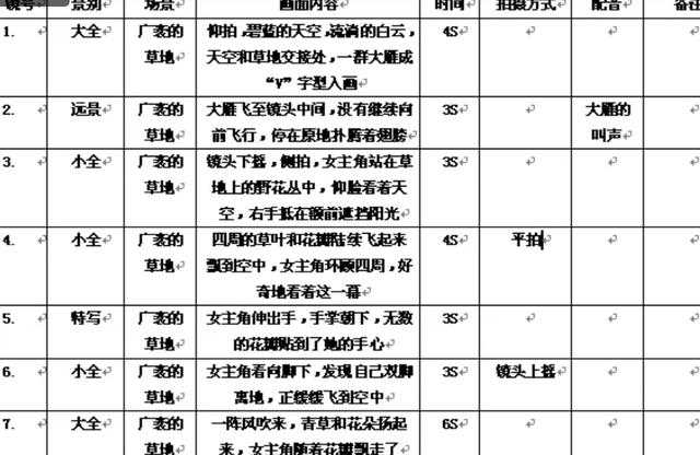 短视频拍摄制作方案(做视频拍摄方案这些你得知道这些)