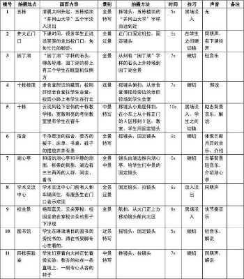 短视频拍摄5大景别及11种运镜手法,新手必备拍摄干货。 短视频 经历心得 第3张 短视频拍摄5大景别及11种运镜手法,新手必备拍摄干货。 短视频 经历心得 第3张