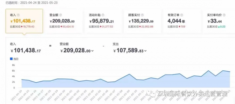 小站点如果做到高排名高权重。