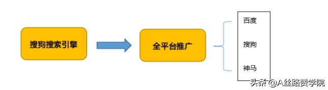 网站怎么优化排名靠前。