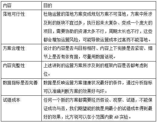 直通车点击率越来越低怎么办