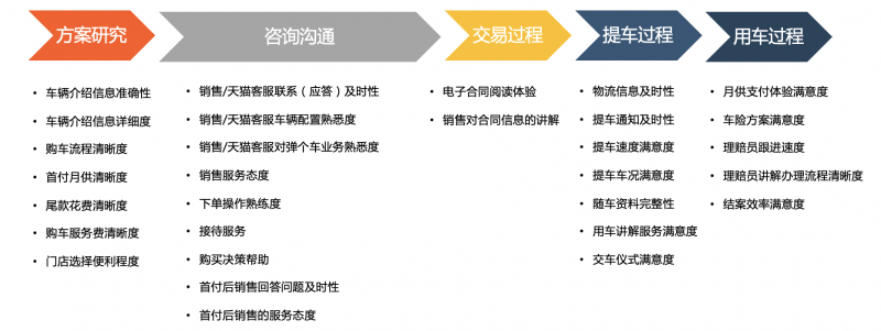 淘宝图片怎么拍摄技巧介绍(怎么拍淘宝产品图片)