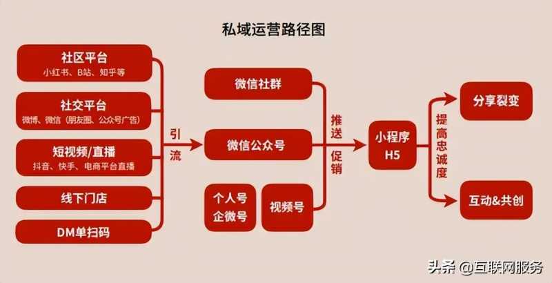 雪花啤酒的贵州营销案例。