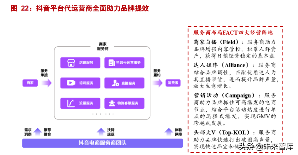 个护家清行业通过快手电商推广的效果如何?