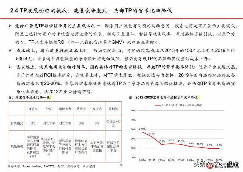 淘宝直通车标准推广怎么设置,新手开网店如何推广(1688直通车推广怎么做)